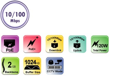 PoES-08120C+2I Specs