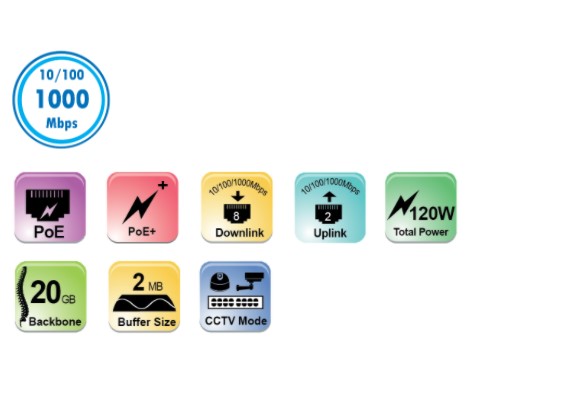 PoES-08130GC+2G Specs